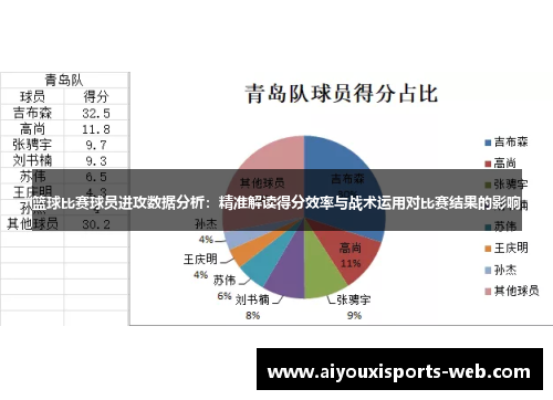 篮球比赛球员进攻数据分析：精准解读得分效率与战术运用对比赛结果的影响