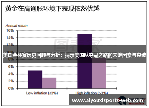美国金杯赛历史回顾与分析：揭示美国队夺冠之路的关键因素与突破
