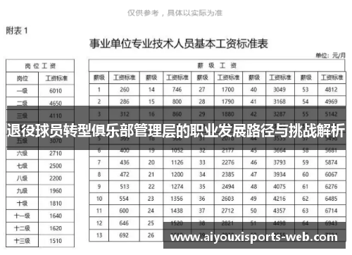 退役球员转型俱乐部管理层的职业发展路径与挑战解析