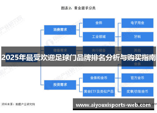 2025年最受欢迎足球门品牌排名分析与购买指南