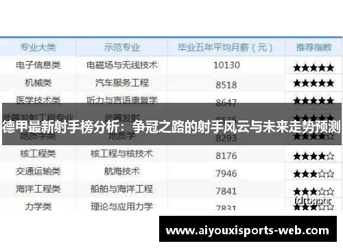 德甲最新射手榜分析：争冠之路的射手风云与未来走势预测