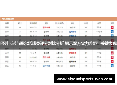巴列卡诺与塞尔塔球员评分对比分析 揭示双方实力差距与关键表现