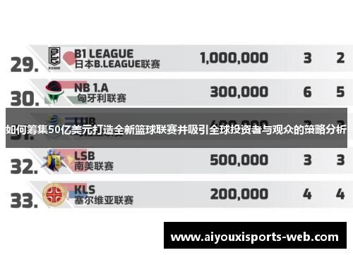 如何筹集50亿美元打造全新篮球联赛并吸引全球投资者与观众的策略分析