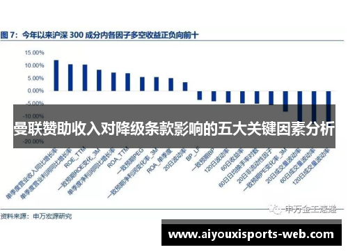曼联赞助收入对降级条款影响的五大关键因素分析