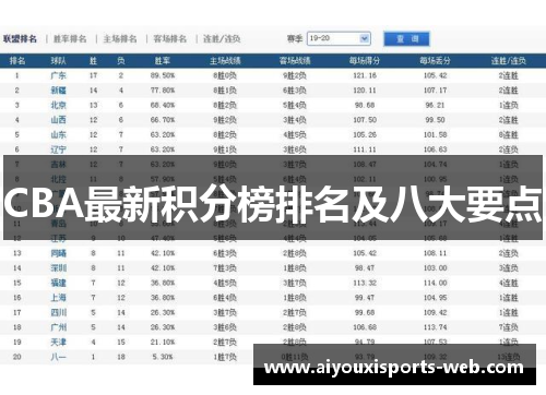 CBA最新积分榜排名及八大要点