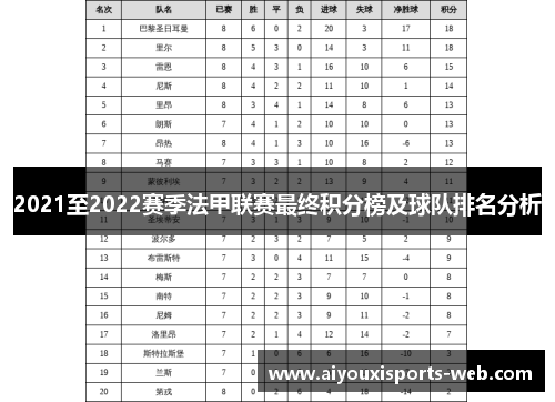 2021至2022赛季法甲联赛最终积分榜及球队排名分析