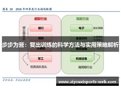 步步为营：复出训练的科学方法与实用策略解析