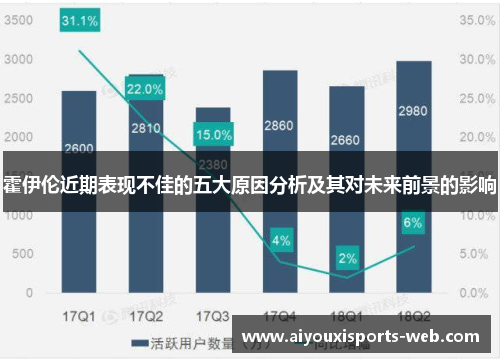 霍伊伦近期表现不佳的五大原因分析及其对未来前景的影响
